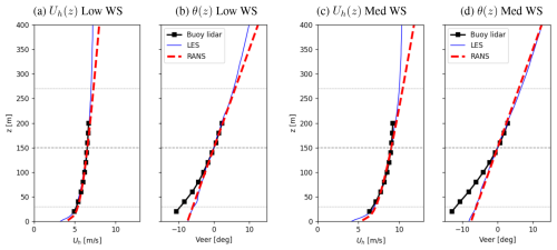 https://wes.copernicus.org/articles/11/3719/2026/wes-11-3719-2026-f02