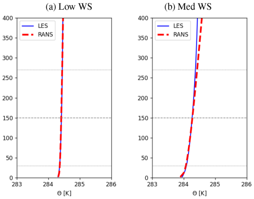 https://wes.copernicus.org/articles/11/3719/2026/wes-11-3719-2026-f03