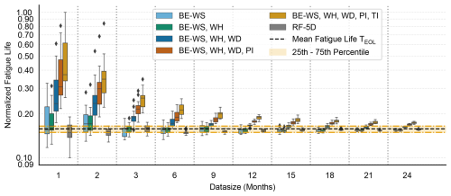 https://wes.copernicus.org/articles/11/443/2026/wes-11-443-2026-f07
