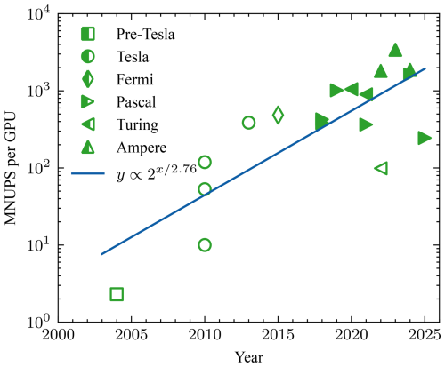https://wes.copernicus.org/articles/11/983/2026/wes-11-983-2026-f05