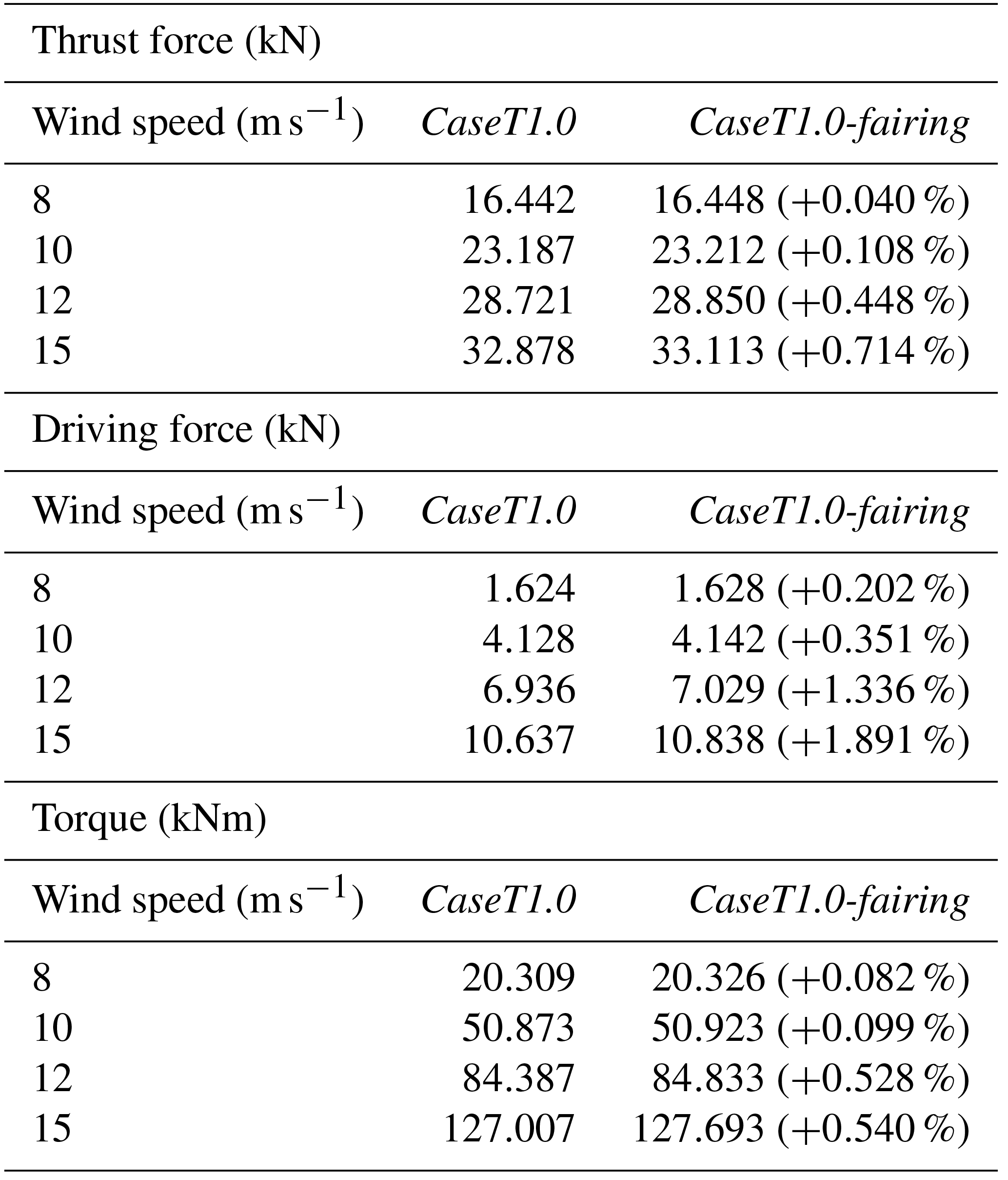 WES - Numerical analyses and optimizations on the flow in the nacelle ...