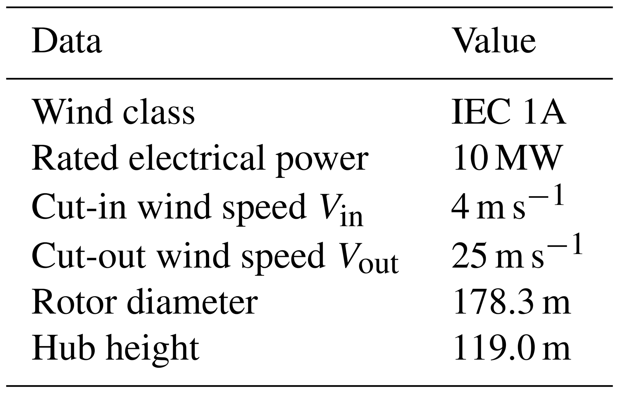 WES - Comparison Between Upwind And Downwind Designs Of A 10 MW Wind ...