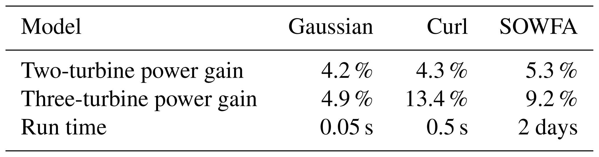 plug power predictions