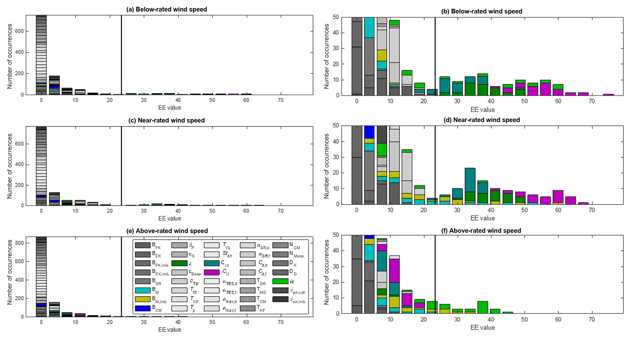 Rated Wind Speed - an overview