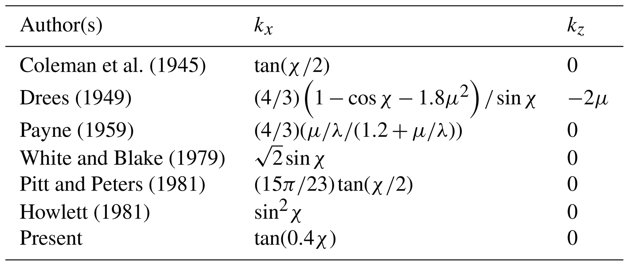 WES - Implementation of the blade element momentum model on a polar ...