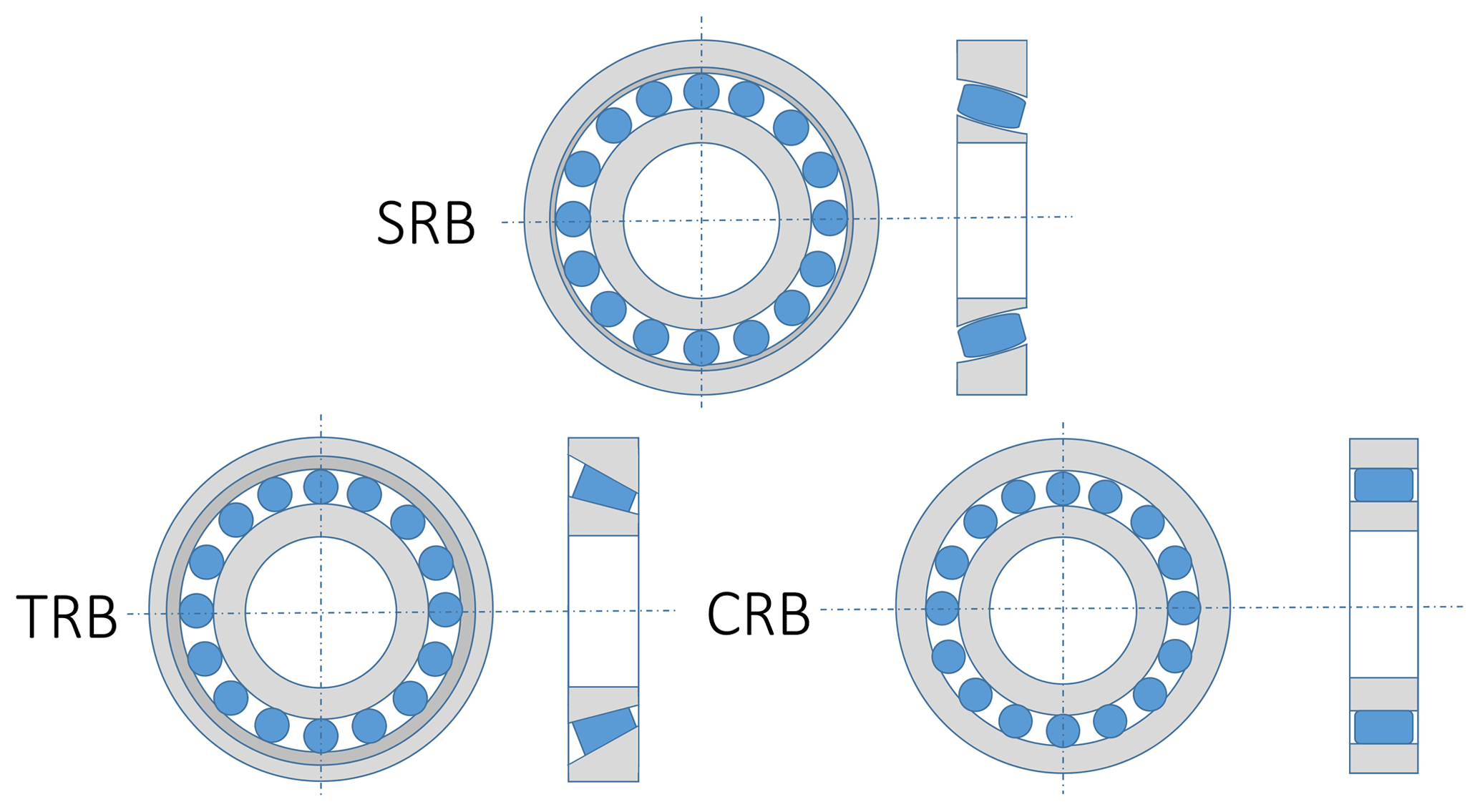 WES A Review Of Wind Turbine Main Bearings Design Operation 