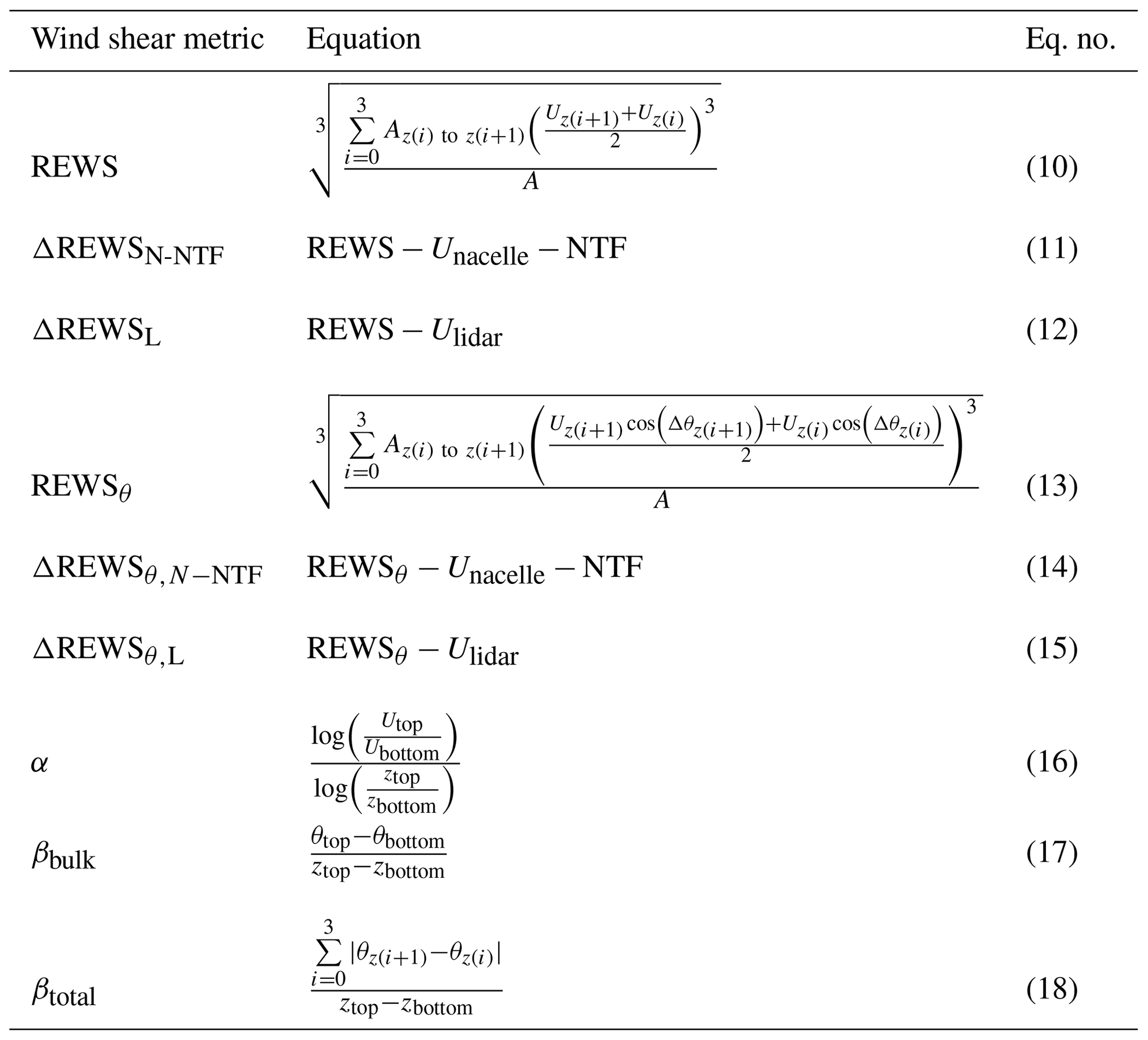 WES - How wind speed shear and directional veer affect the power ...