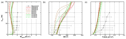 https://wes.copernicus.org/articles/5/1469/2020/wes-5-1469-2020-f15