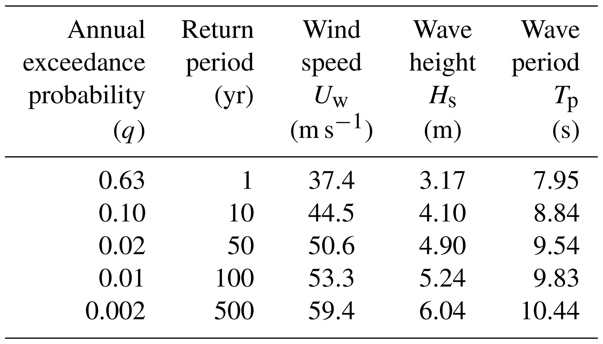 WES - Reliability analysis of offshore wind turbine foundations under ...