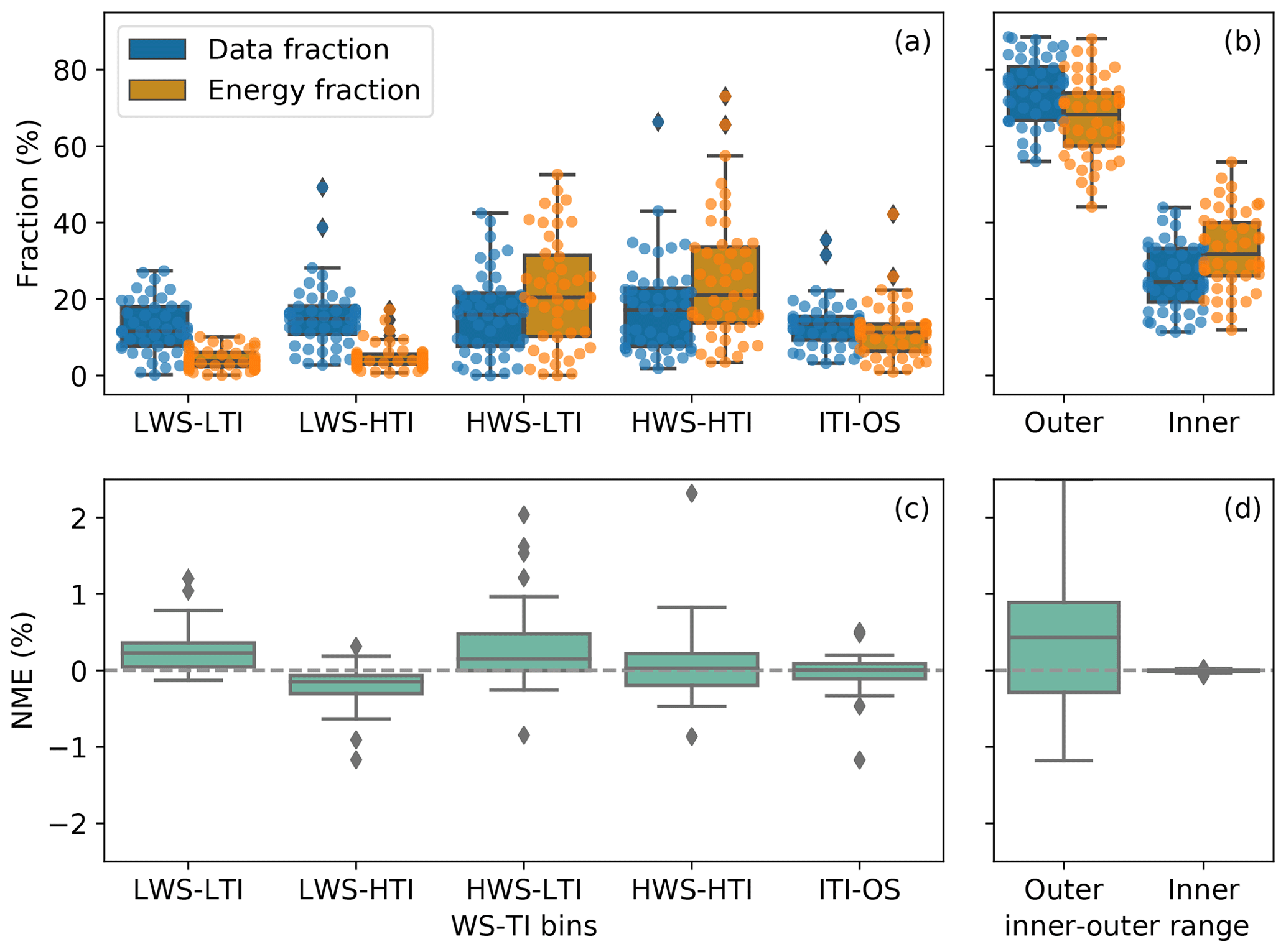 Wind Turbine Power Curve - TheRoundup