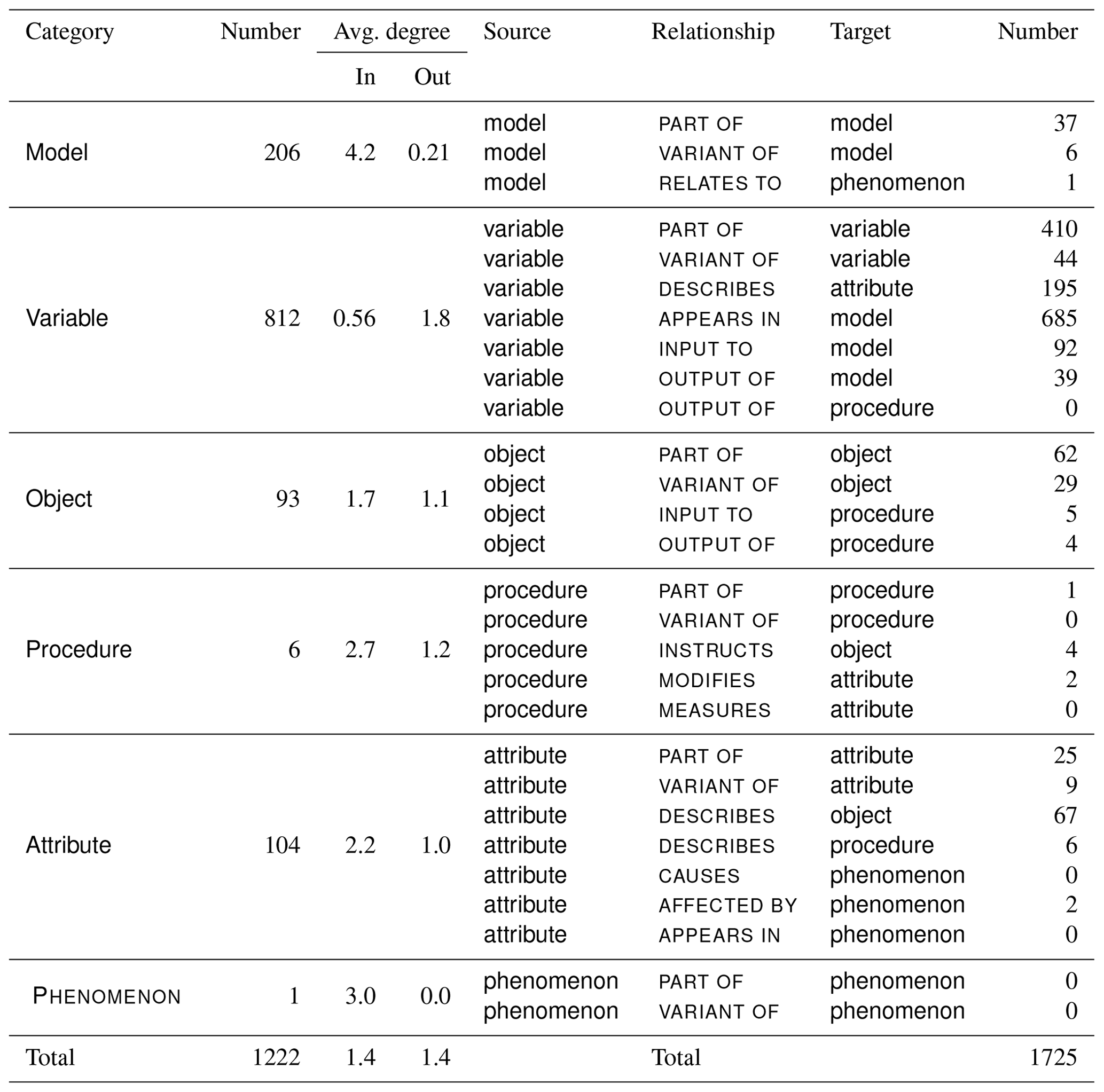 WES - WESgraph: a graph database for the wind farm domain