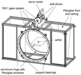 https://wes.copernicus.org/articles/5/819/2020/wes-5-819-2020-f01