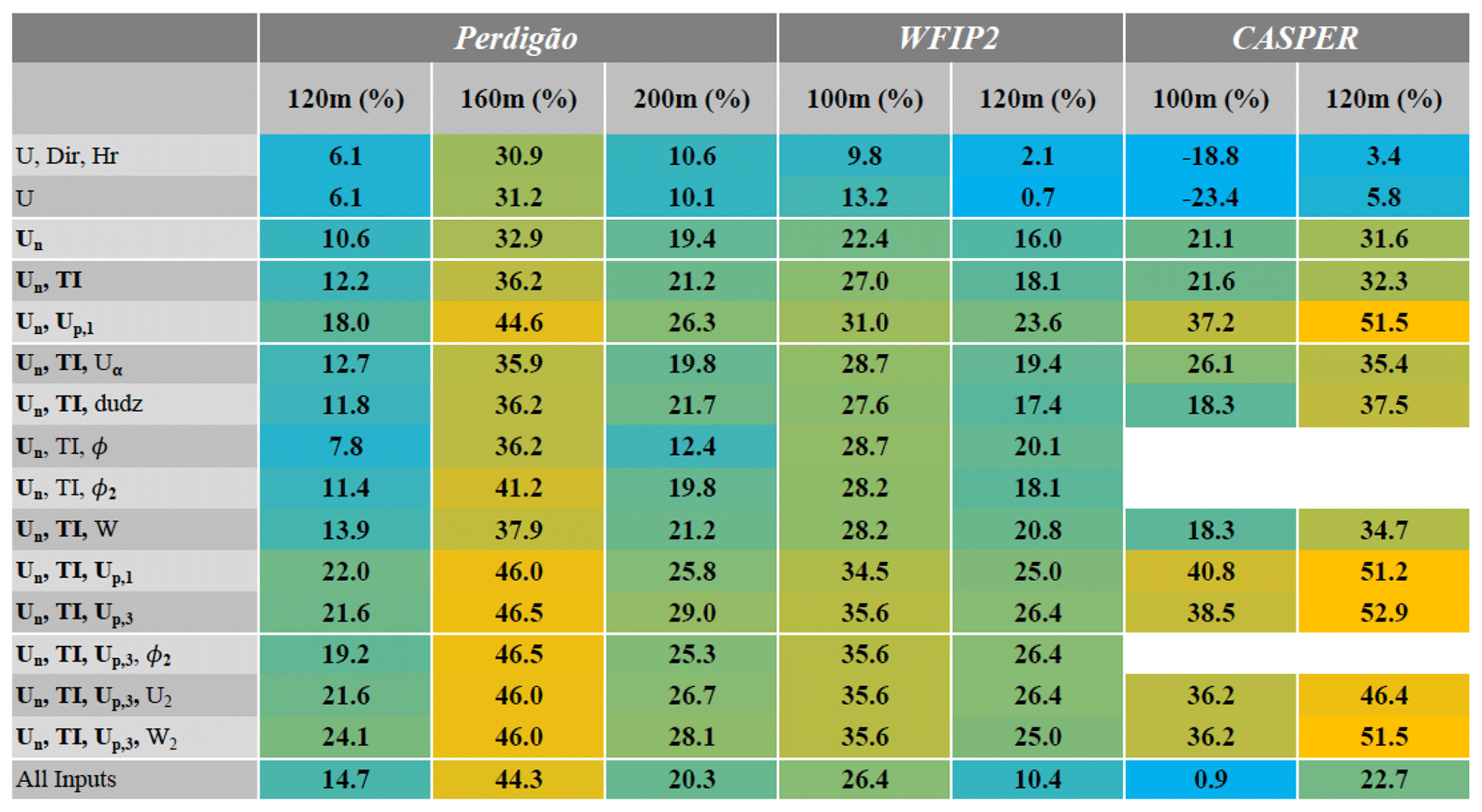WES - Decreasing wind speed extrapolation error via domain-specific ...