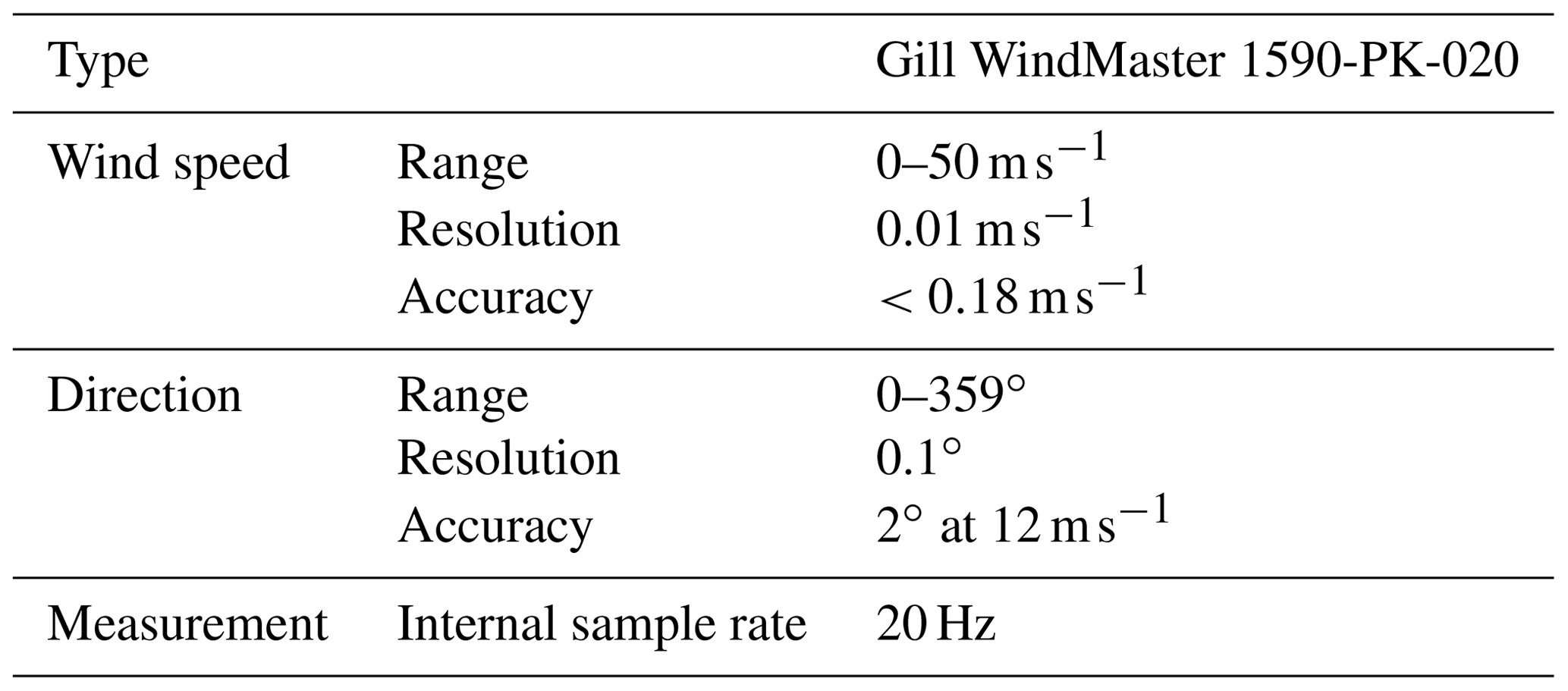 Wes Method For Airborne Measurement Of The Spatial Wind Speed