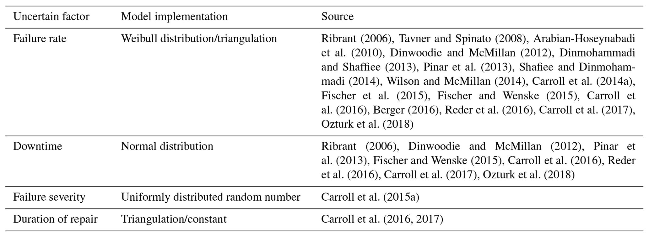WES Reducing cost uncertainty in the drivetrain design decision with