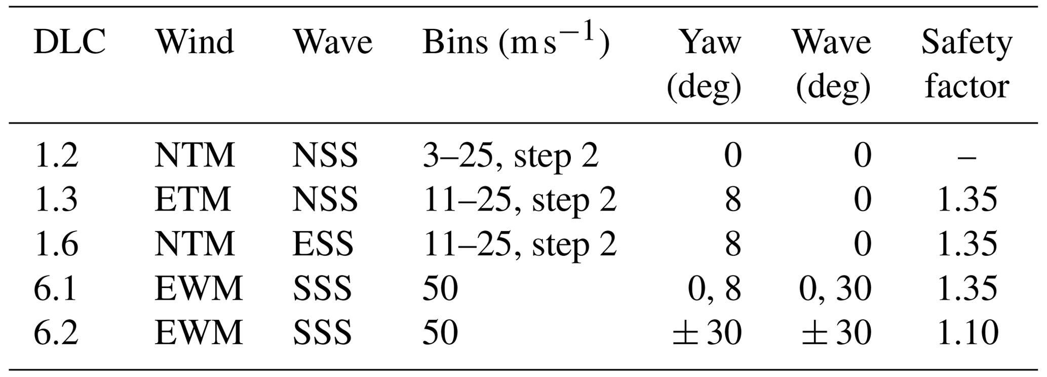 WES - Vertical wake deflection for floating wind turbines by ...