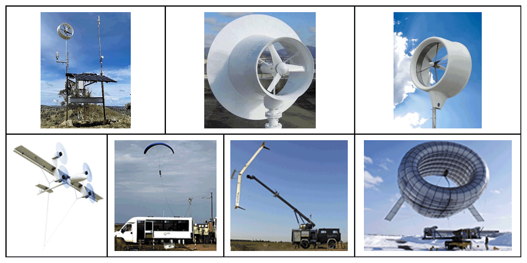 WES - Current status and grand challenges for small wind turbine