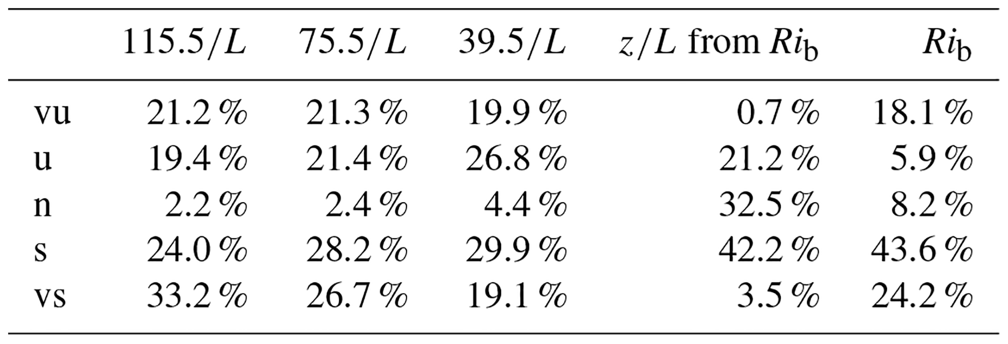 WES - On the measurement of stability parameter over complex ...