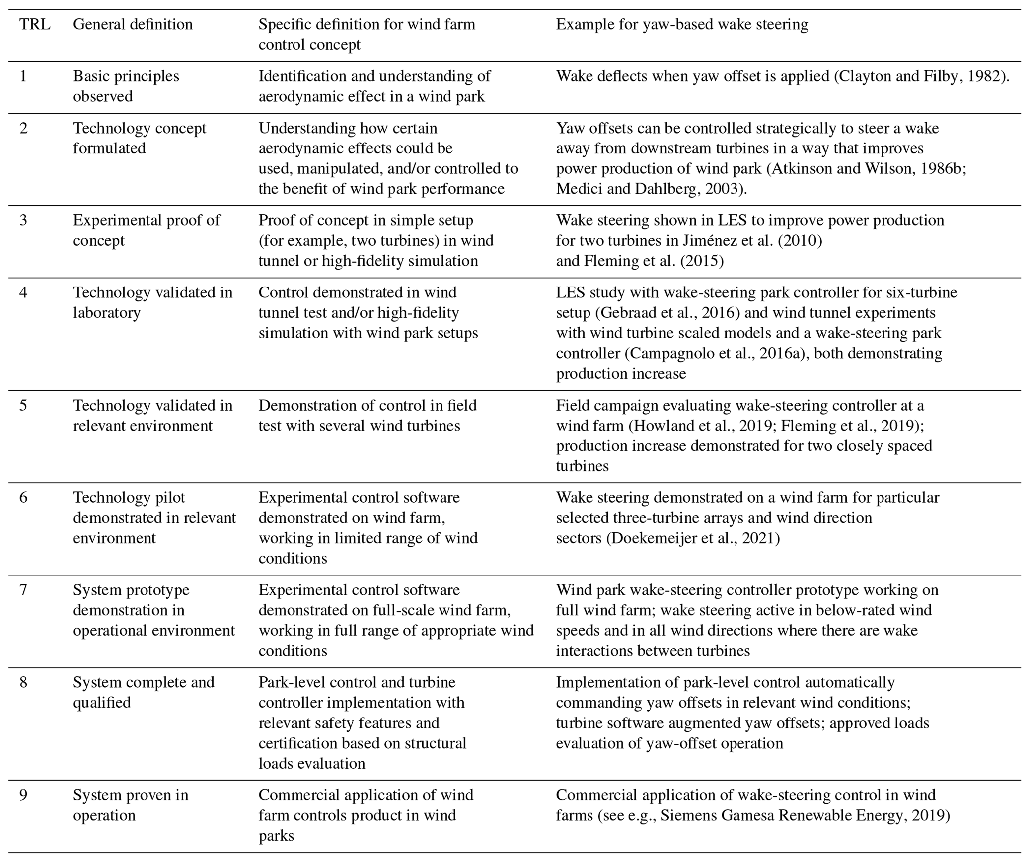 WES - Wind farm flow control: prospects and challenges