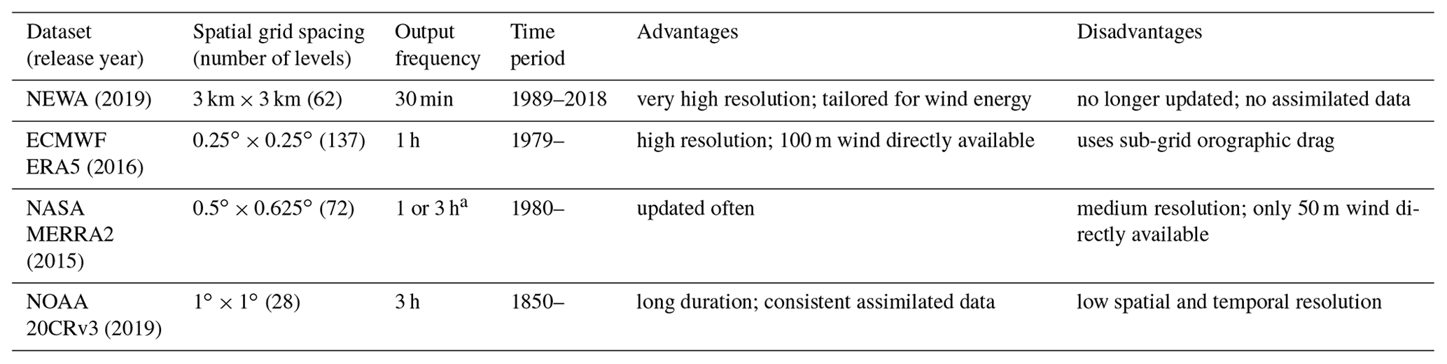 WES - Current and future wind energy resources in the North Sea ...