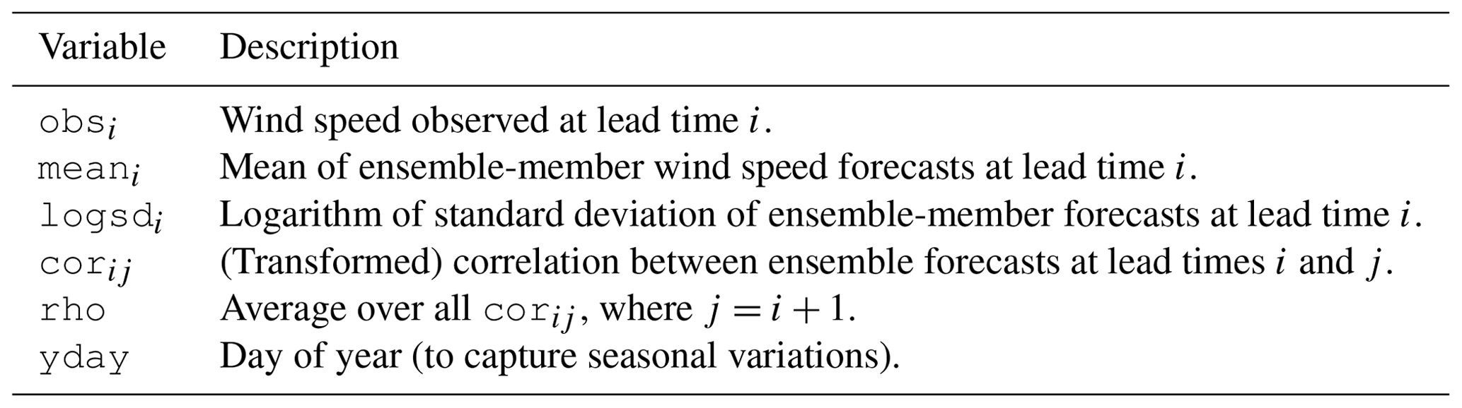 WES - Predicting power ramps from joint distributions of future wind speeds