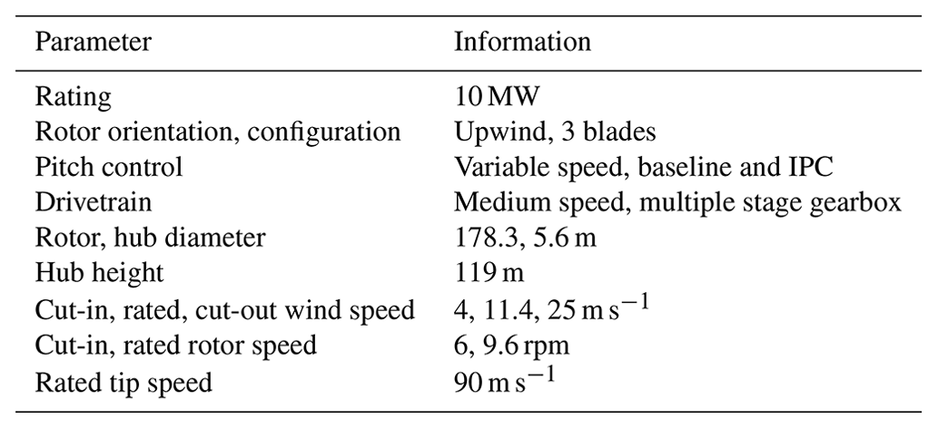 WES - Load reduction for wind turbines: an output-constrained, subspace ...