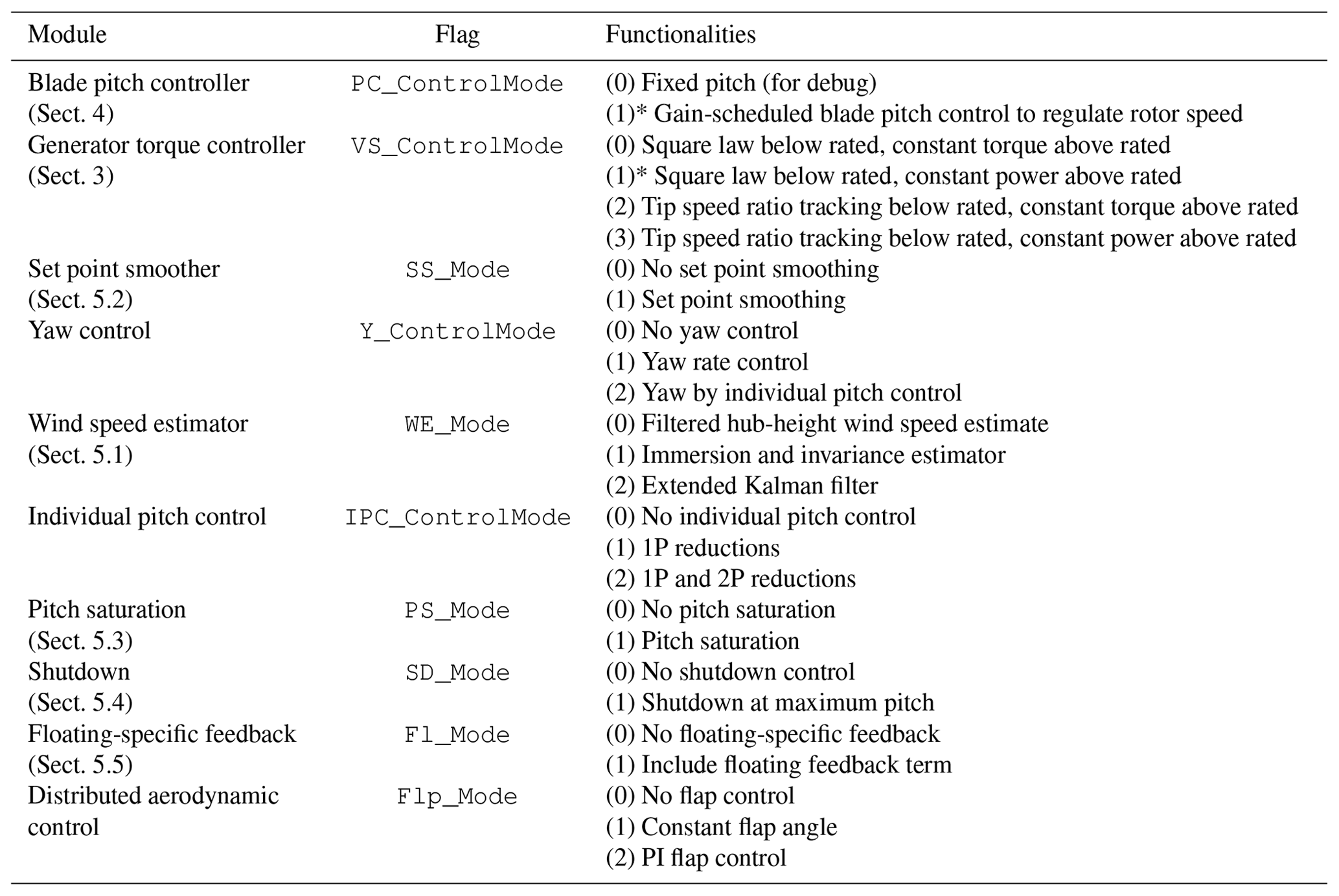 WES - A reference open-source controller for fixed and floating ...