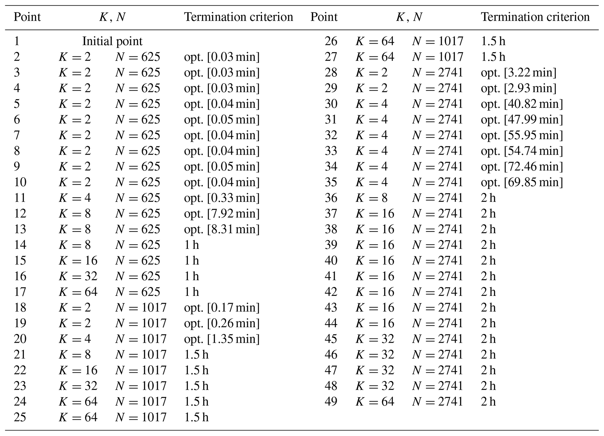 WES - A neighborhood search integer programming approach for wind farm ...