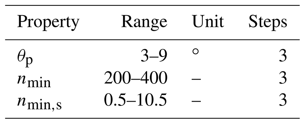 WES - Wear test programs for roller-type pitch bearings of wind turbines