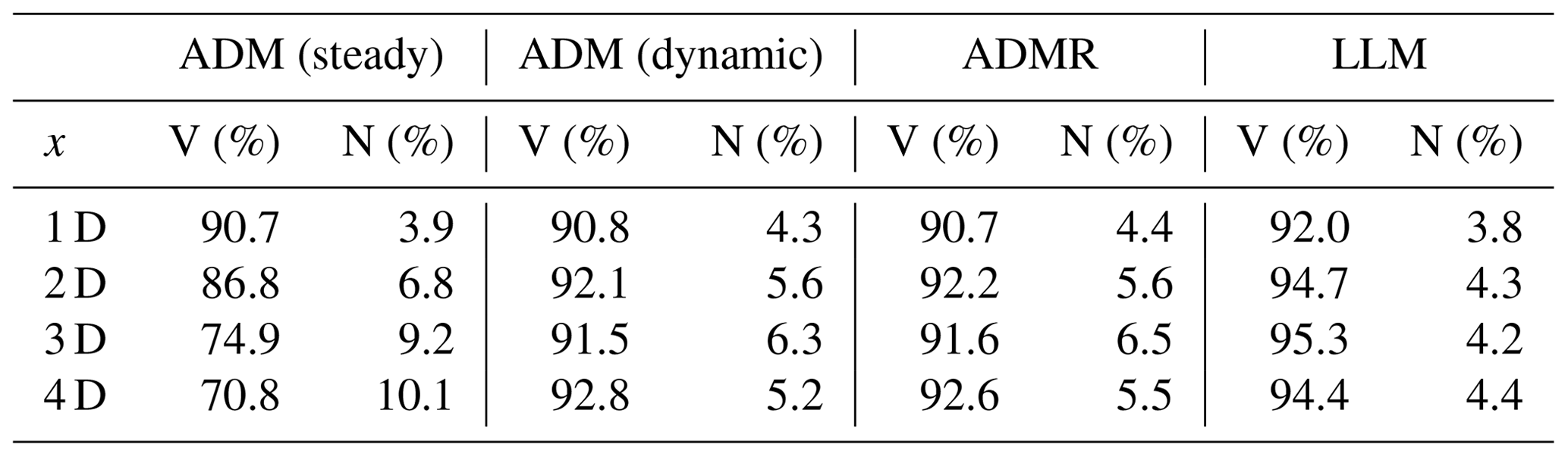 WES - Free-vortex models for wind turbine wakes under yaw misalignment ...