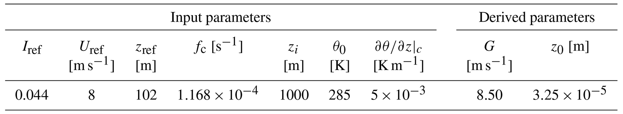 WES - A new RANS-based wind farm parameterization and inflow model for ...