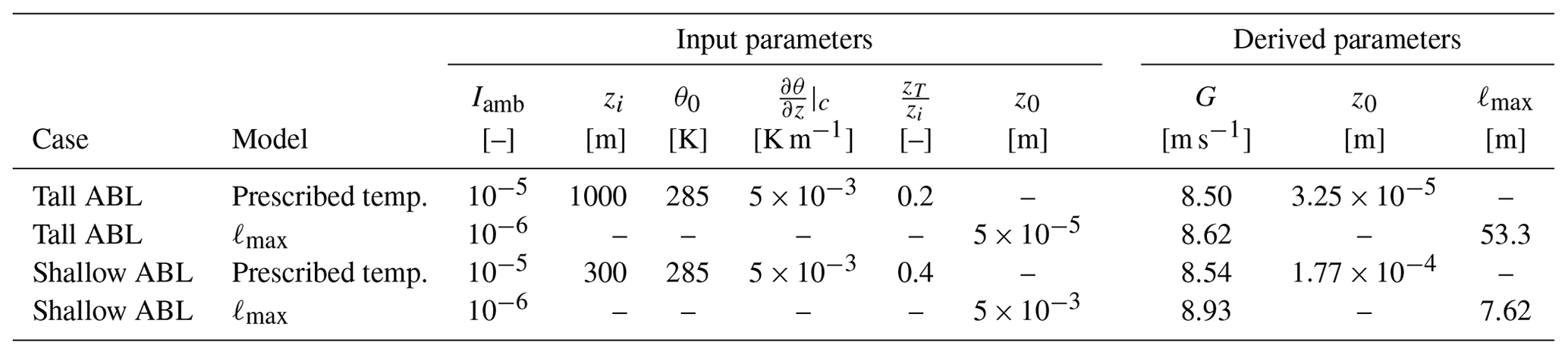 WES - A new RANS-based wind farm parameterization and inflow model for ...