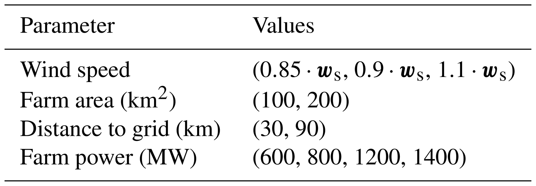 WES - Drivers for optimum sizing of wind turbines for offshore wind farms