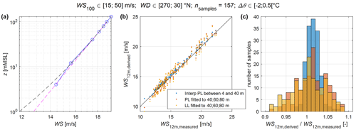 https://wes.copernicus.org/articles/9/1727/2024/wes-9-1727-2024-f03