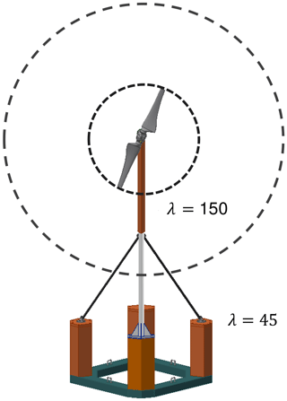 https://wes.copernicus.org/articles/9/1941/2024/wes-9-1941-2024-f03