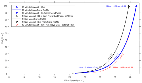 https://wes.copernicus.org/articles/9/2001/2024/wes-9-2001-2024-f10