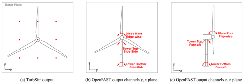 https://wes.copernicus.org/articles/9/2039/2024/wes-9-2039-2024-f07