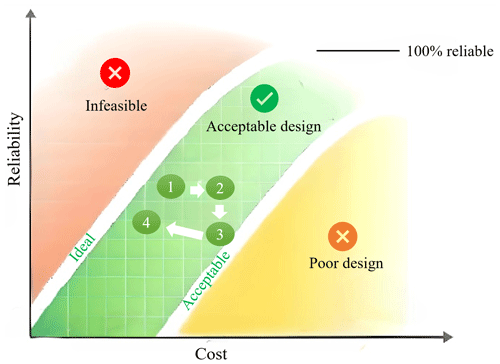 https://wes.copernicus.org/articles/9/2087/2024/wes-9-2087-2024-f01