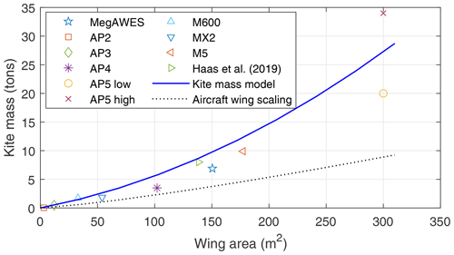 https://wes.copernicus.org/articles/9/2195/2024/wes-9-2195-2024-f06