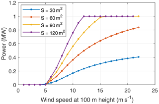 https://wes.copernicus.org/articles/9/2195/2024/wes-9-2195-2024-f33